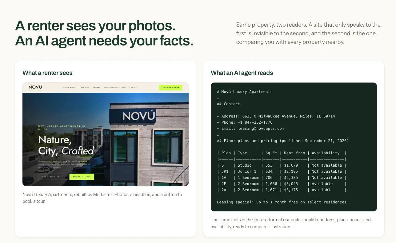 Side by side: the Novú Luxury Apartments homepage a renter sees, and the llms.txt file an AI agent reads, with address, floor plans, rents and availability