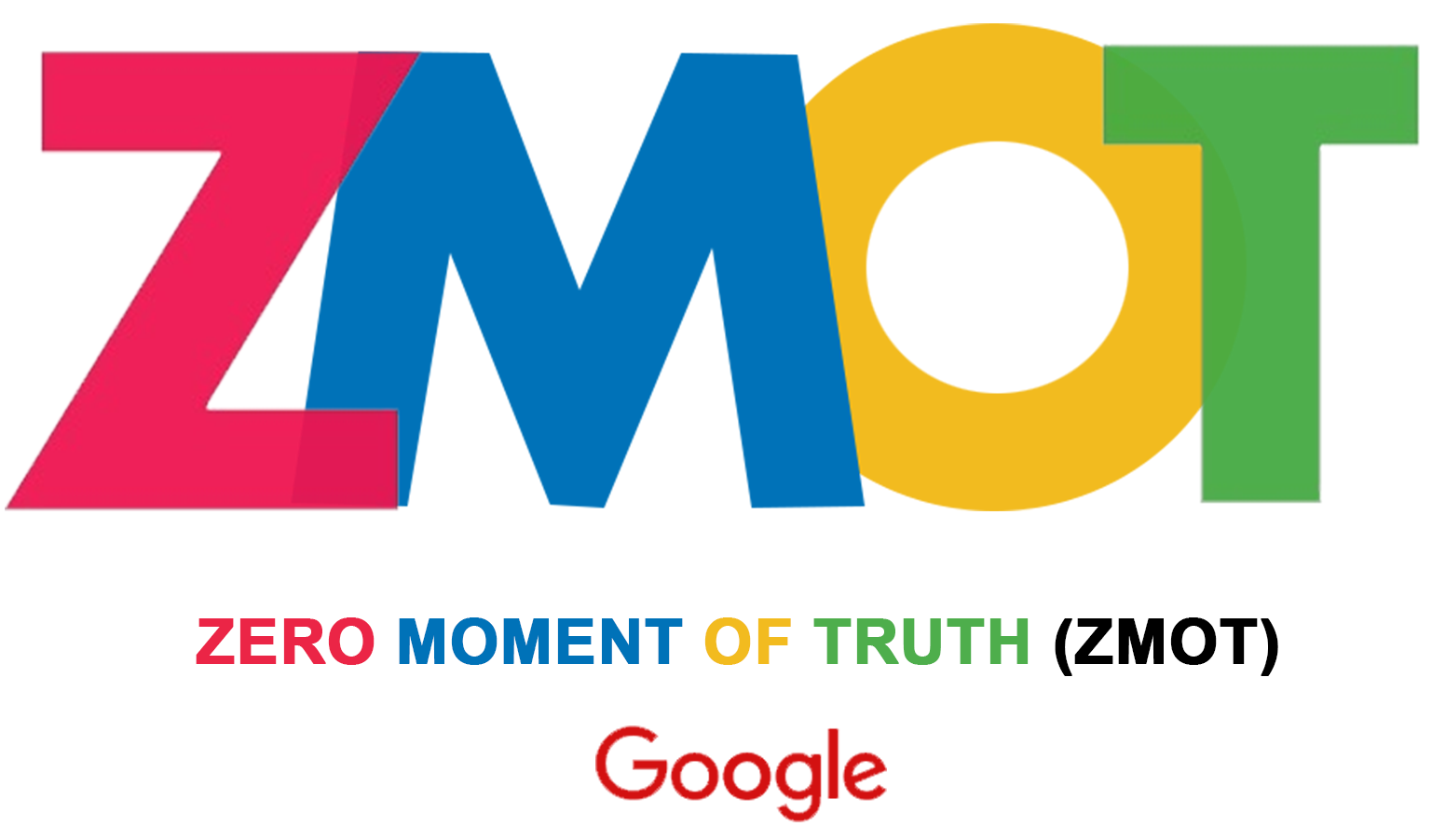 Zero Moment of Truth by Google