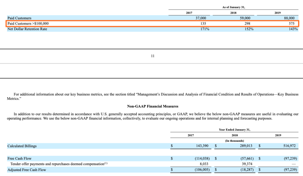 Slack Enterprise Customers 100k