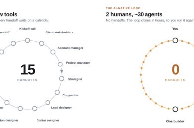 Your Org Chart is Your Cycle Time